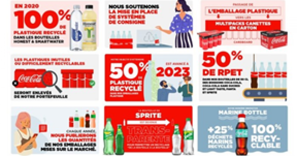 CocaCola European Partners accélère la mise en œuvre de ses