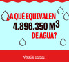 Equivalencia agua 680